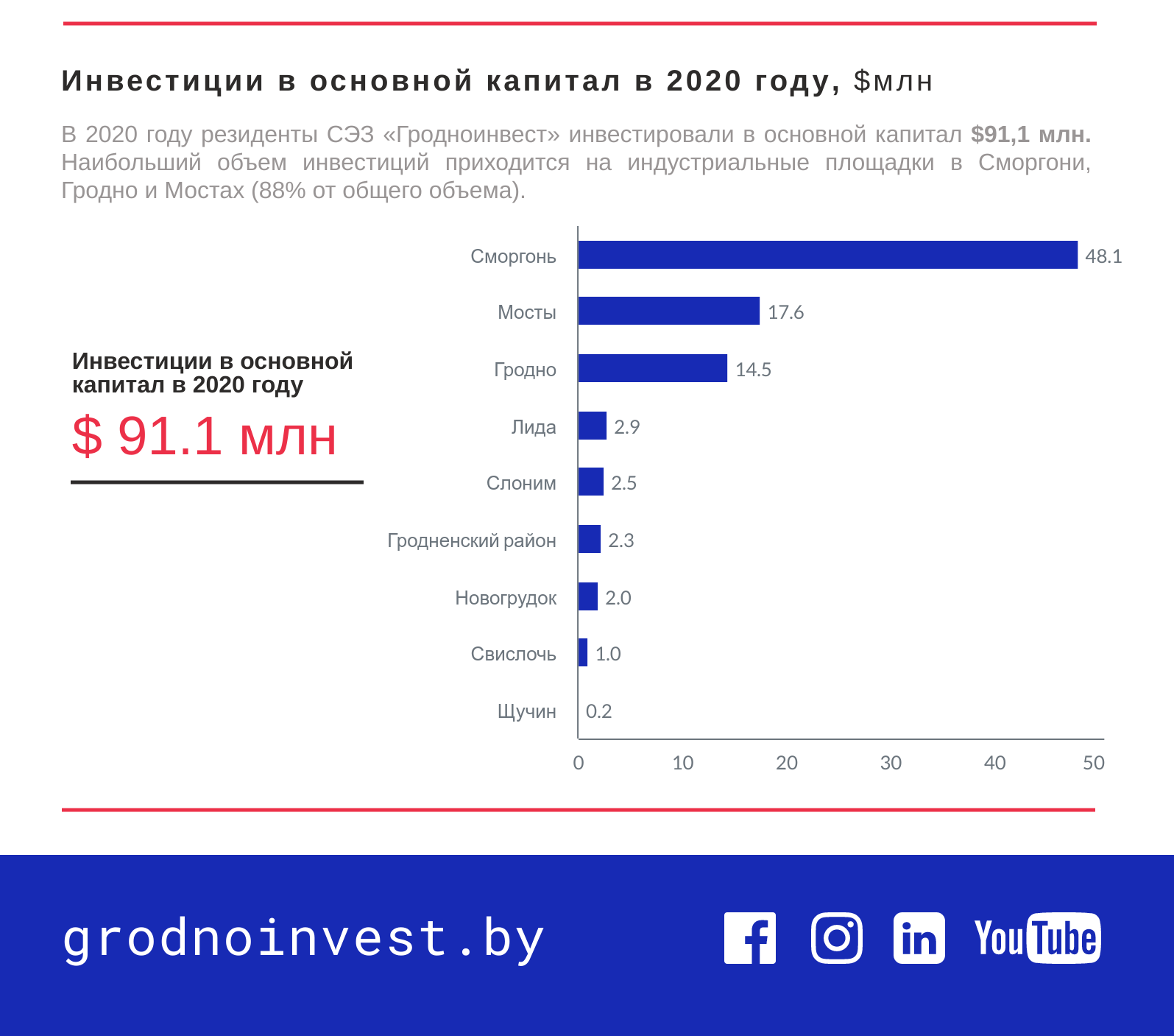 Результат 2020