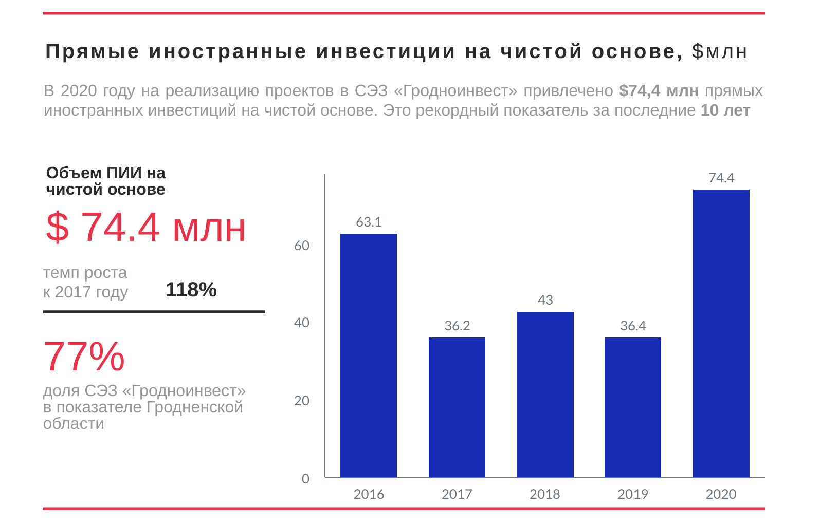 Итоги 2020 г